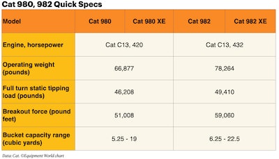 Cat 980, 982 Wheel Loader Spec Chart