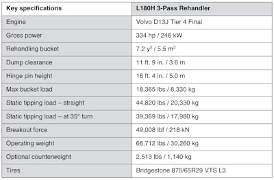 L180 3-Pass Rehandler Specs