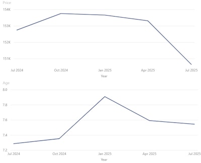 Ew Wheel Loaders 2025