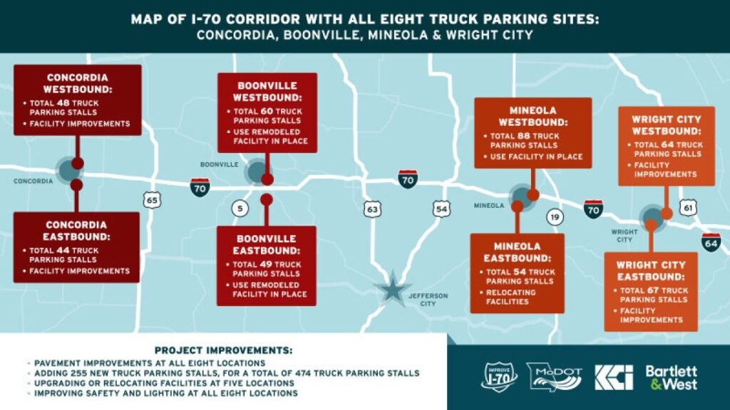 905x0_s3-71354-M-MODOT-TRK-PKGjpg - Machines Wiki Map infographic of I-70 corridor showing eight truck parking sites with eastbound and westbound facilities and improvements.